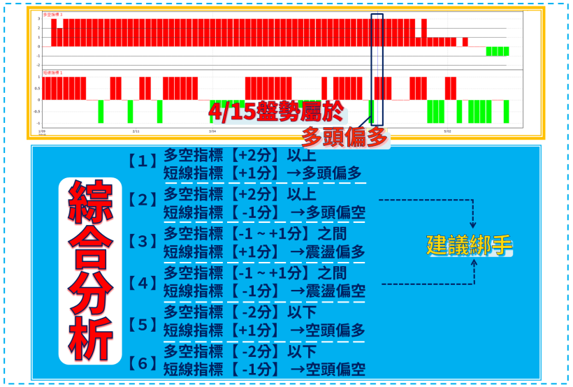 【詳細教學】學會選股「３技巧」，4/15 挑出主流飆股－超眾(6230)，當日賺進＄20,489 