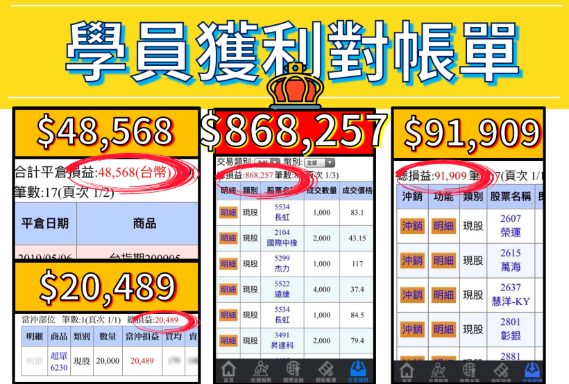 【詳細教學】學會選股「３技巧」，4/15 挑出主流飆股－超眾(6230)，當日賺進＄20,489 