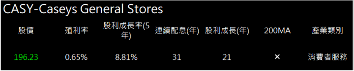 複合式便利商店加油站－凱西(CASY)，受惠電商、電動車市場興起，連續配息 31 年