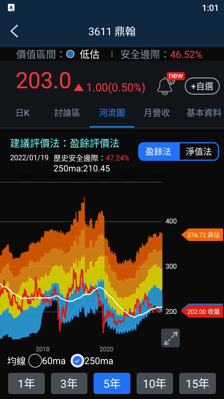 【3分鐘擴充能力圈】台灣第一大條碼印表機廠商—鼎翰 (3611)