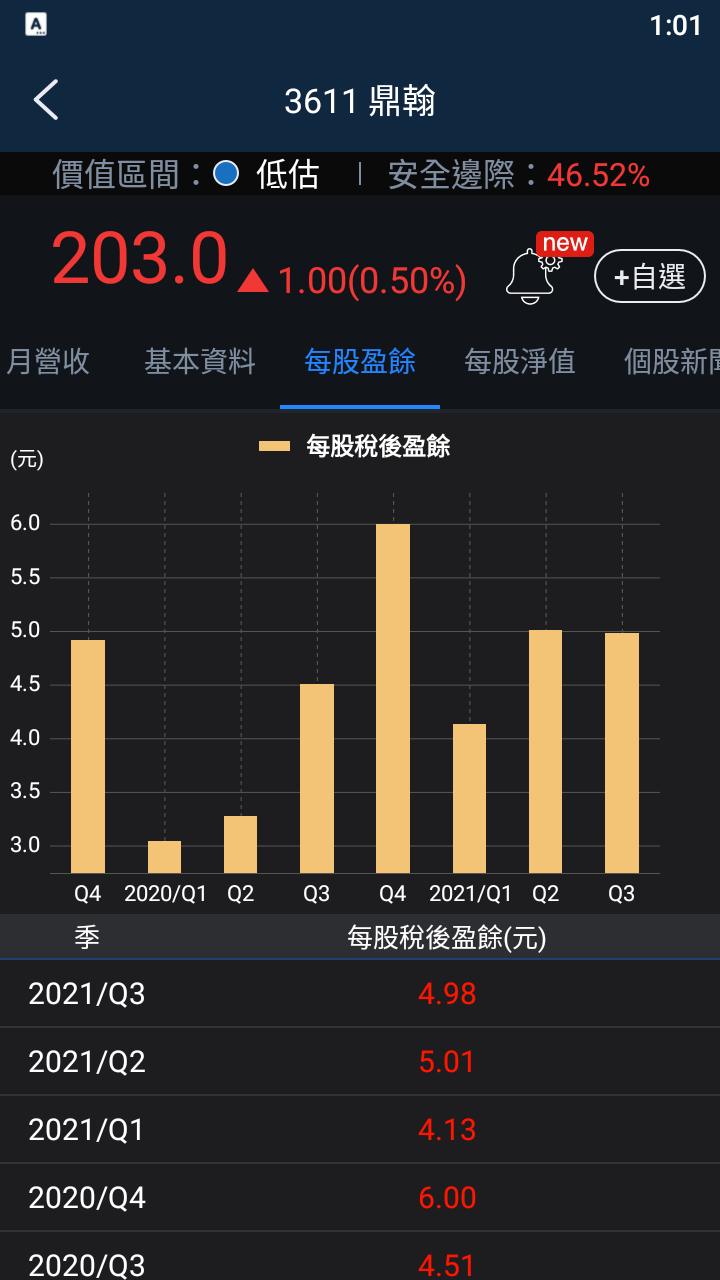 【3分鐘擴充能力圈】台灣第一大條碼印表機廠商—鼎翰 (3611)