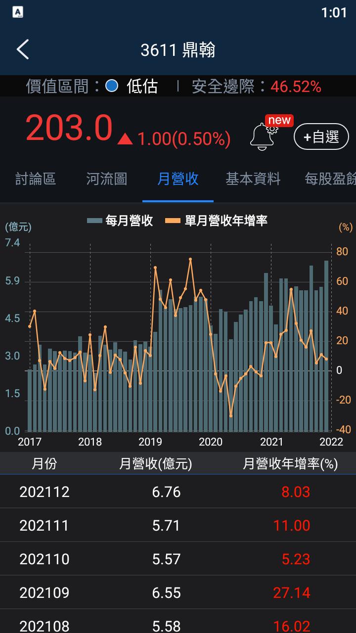 【3分鐘擴充能力圈】台灣第一大條碼印表機廠商—鼎翰 (3611)