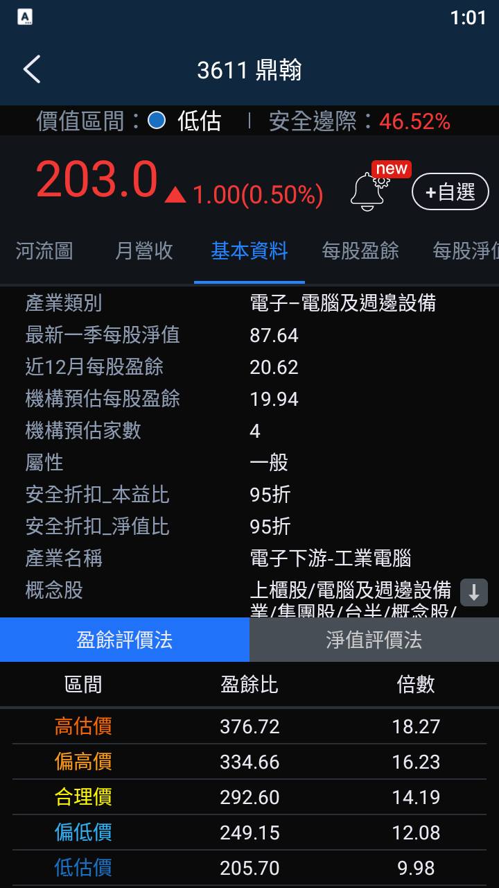 【3分鐘擴充能力圈】台灣第一大條碼印表機廠商—鼎翰 (3611)