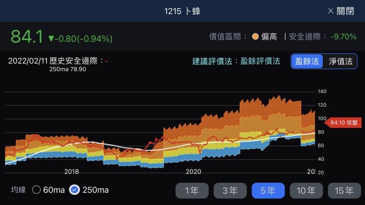 股人阿勳_卜蜂河流圖
