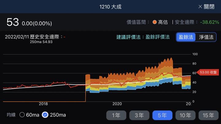 股人阿勳_大成河流圖