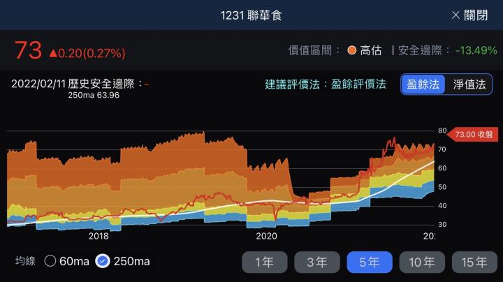 股人阿勳_聯華食河流圖