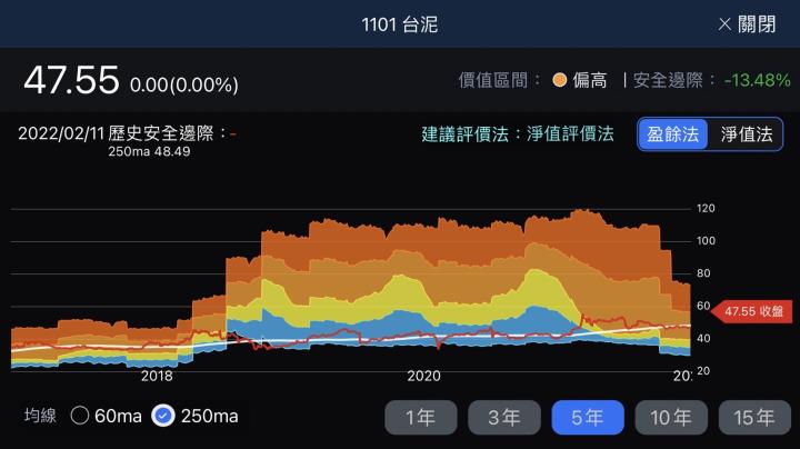 股人阿勳_台泥河流圖