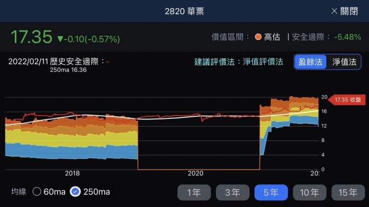 股人阿勳_華票河流圖