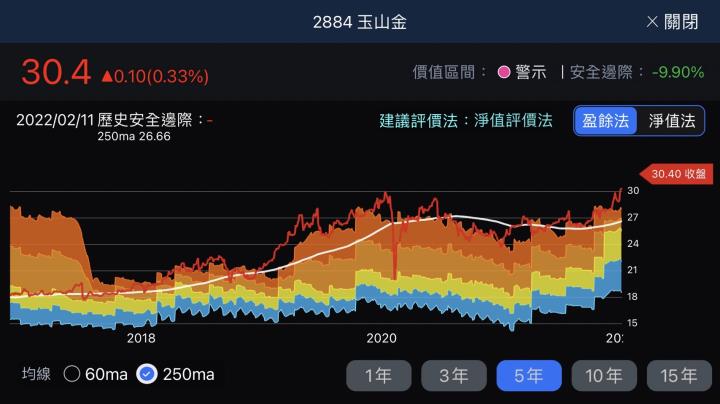 股人阿勳_玉山金