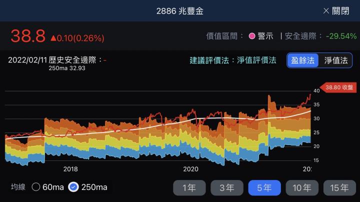 股人阿勳_兆豐金河流圖