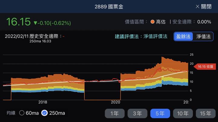 股人阿勳_國票金河流圖
