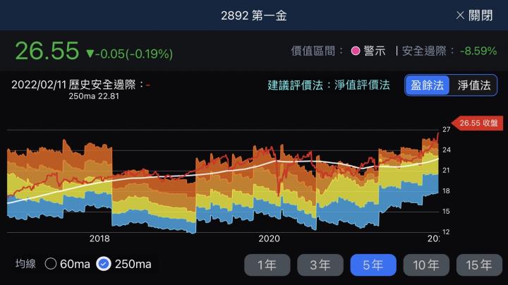 股人阿勳_第一金河流圖