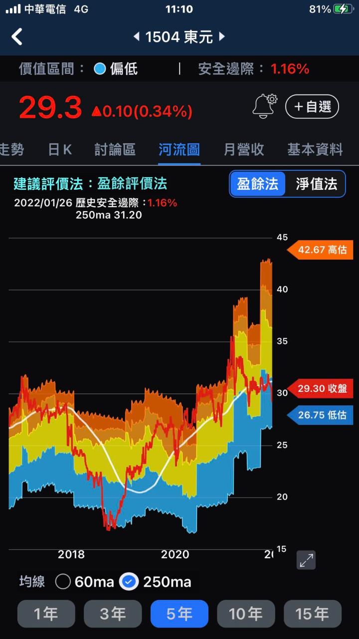 【3分鐘擴充能力圈】全球前 5 重電廠商—東元 (1504)