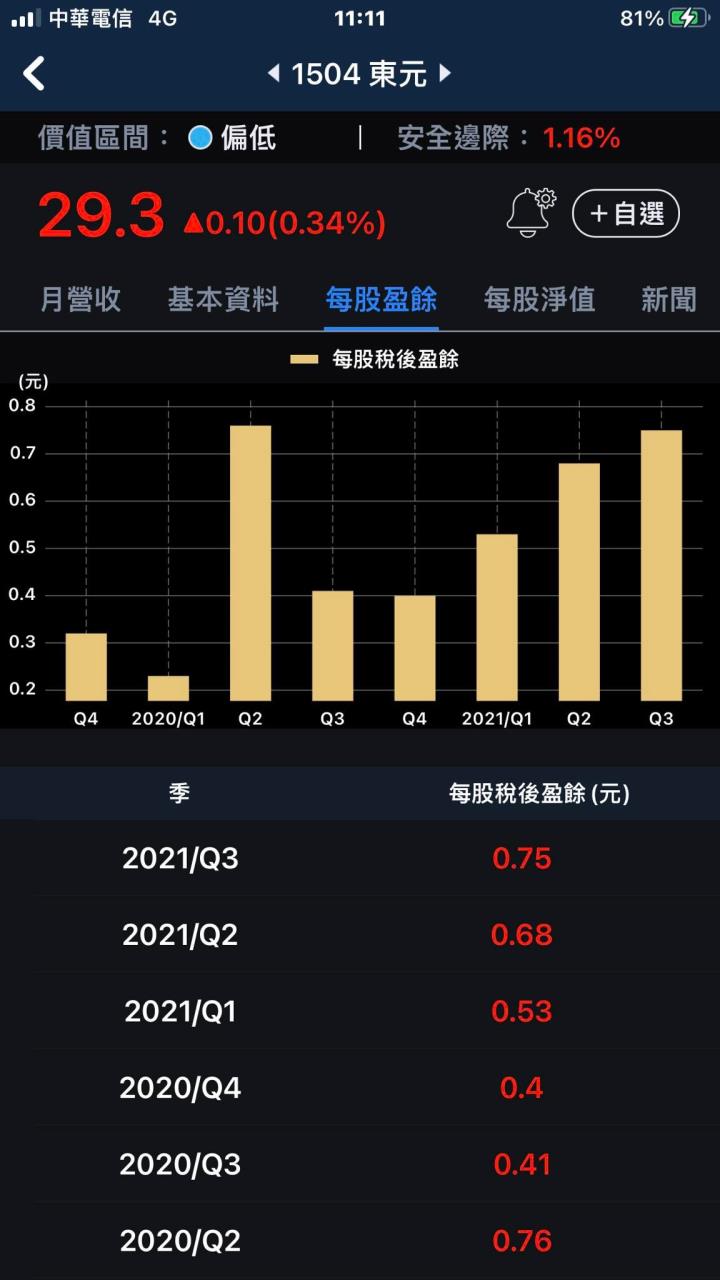 【3分鐘擴充能力圈】全球前 5 重電廠商—東元 (1504)
