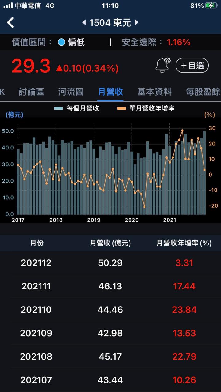【3分鐘擴充能力圈】全球前 5 重電廠商—東元 (1504)
