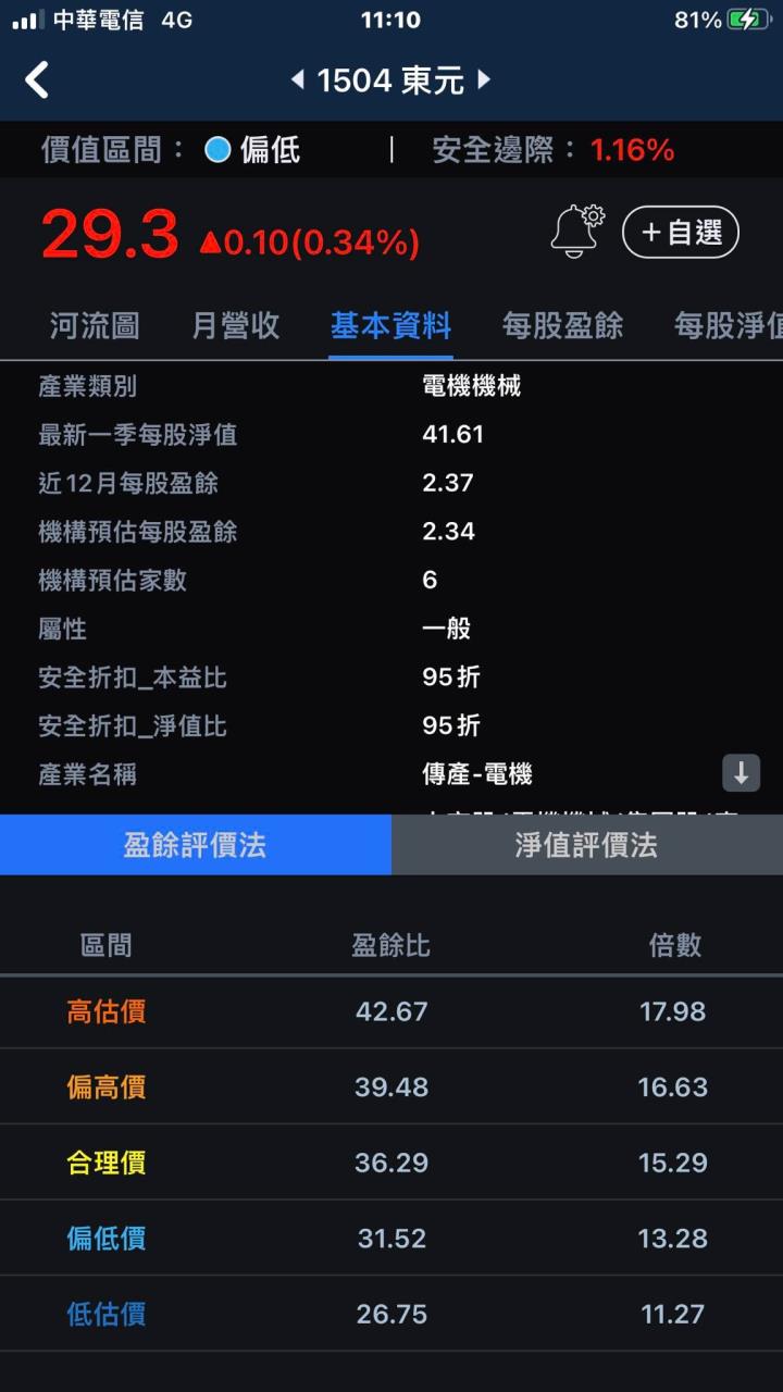 【3分鐘擴充能力圈】全球前 5 重電廠商—東元 (1504)