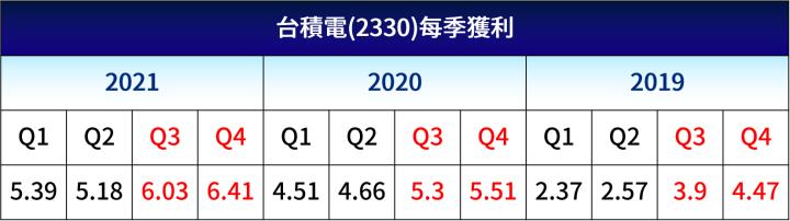 【6月教主交易投資筆記．搶先看】｜台積電還能不能買，如何估算合理的股價？