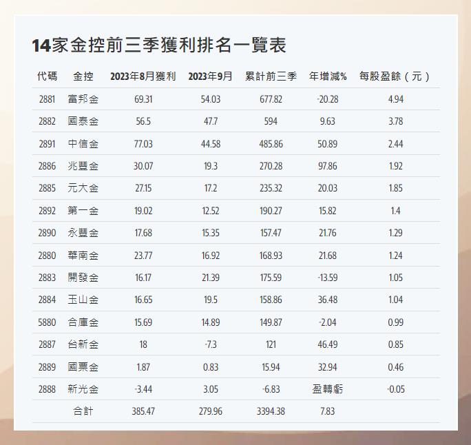 【2023.10月教主交易投資筆記】玉山金(2884)近年EPS表現不如預期！金融股其中「這兩檔」可留意後市機會！