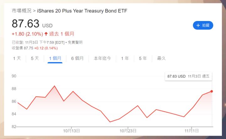 【2023.10月教主交易投資筆記】11月聯準會暫緩升息！債券ETF寒冬將近？