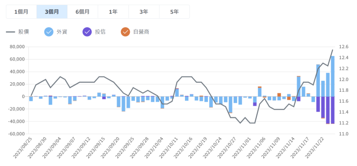 【2023.11月教主交易投資筆記】國泰永續高股息(00878) 成分股調節！大減碼開發金(2883)後市怎麼看？