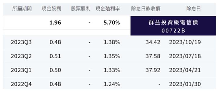 【2023.12月教主交易投資筆記】美國暫停升息，但是美債ETF(00679B)股價不漲反跌，又是為甚麼？