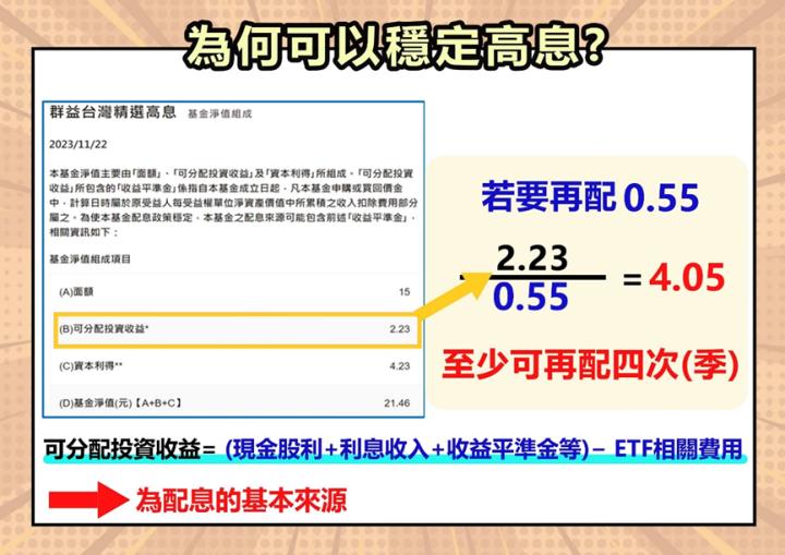 為何00919，12月要將配息金額拉高到0.55元(季配息)？