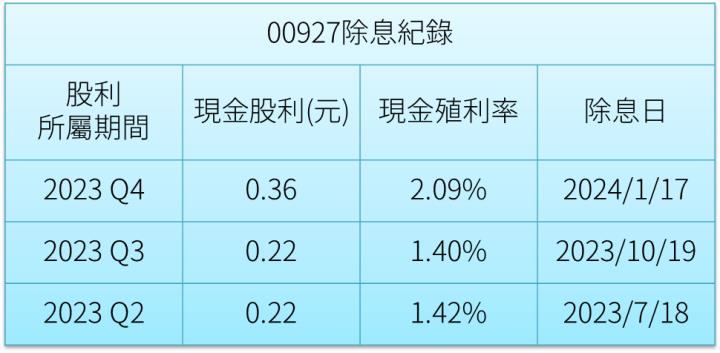 預估年化配息率 8.4％！ 結合成長性與高股息的群益台灣半導體收益ETF(00927)