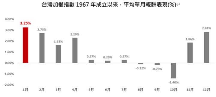 元月行情+CES消費性電子，新的一年從看好『創新科技股』行情開始