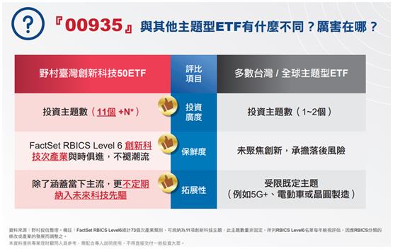 CES大展期間，對於科技股是一大利多，00935會是一個好幫手！
