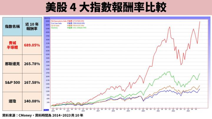 00904 Q1首次領年終獎金大紅包，預估配0.35元，年化配息率高逹9.45％。