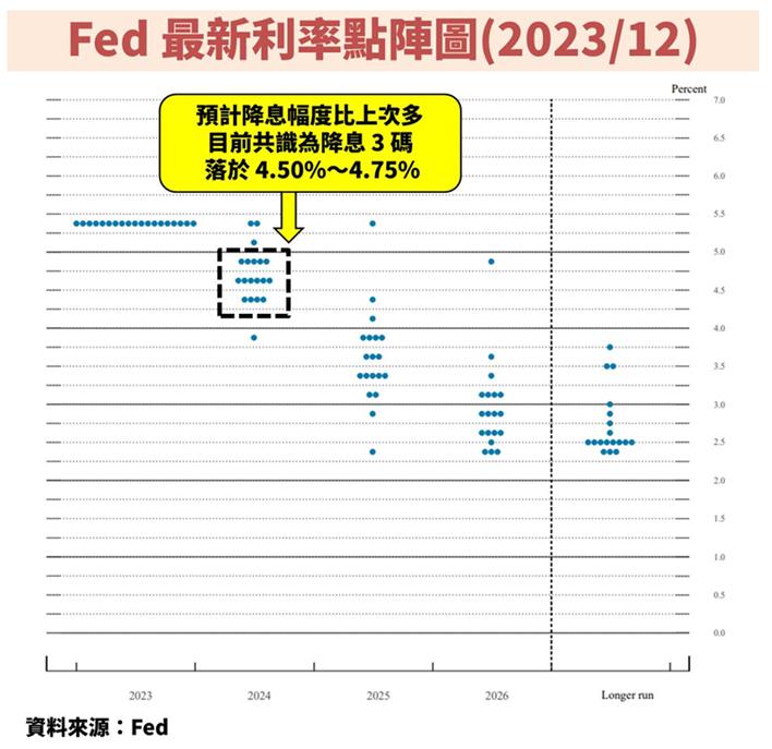 2023年金融股獲利普遍成長，2024年要如何存金融股？