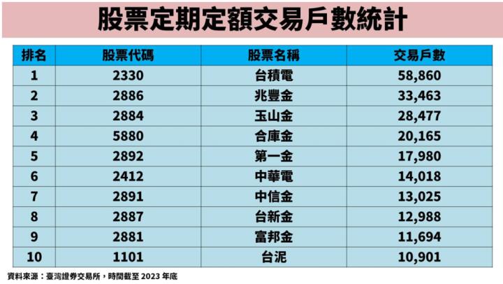 連股神巴菲特都青睞！存電信股不如存電信債：00867B 擁高殖利率，親民價享受降息紅利。