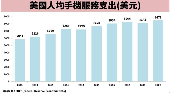 連股神巴菲特都青睞！存電信股不如存電信債：00867B 擁高殖利率，親民價享受降息紅利。