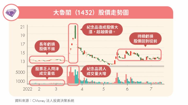 領股東會紀念品很開心，可以順便買股賺價差嗎？