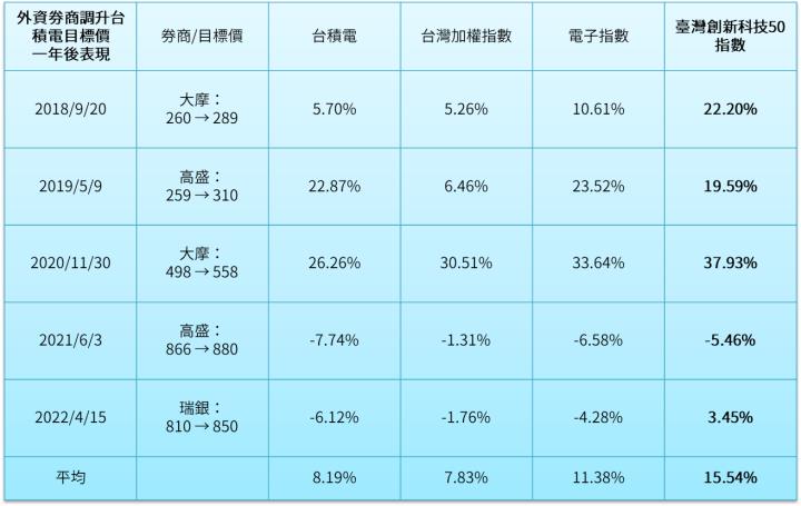創新科技行情欲小不易，追高神山不如買創新科技ETF