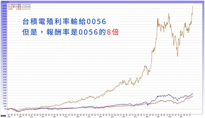 新成立高股息ETF的『高殖利率』，是幻術嗎？不配息有比較好嗎？