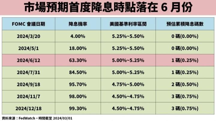 股市應居高思危？配置 00937B 讓投資組合「進可攻、退可守」