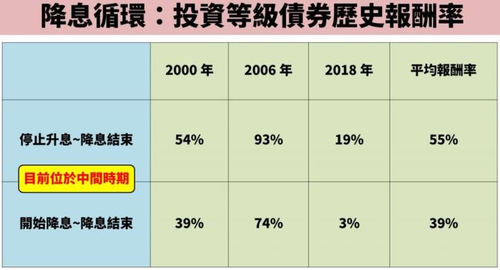 股市應居高思危？配置 00937B 讓投資組合「進可攻、退可守」
