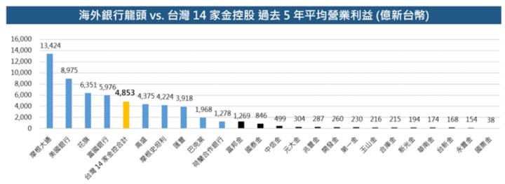 存金融股也要存海外金融債，00933B擁有月配+平準金機制，可以每月穩穩領息，還有機會賺價差！