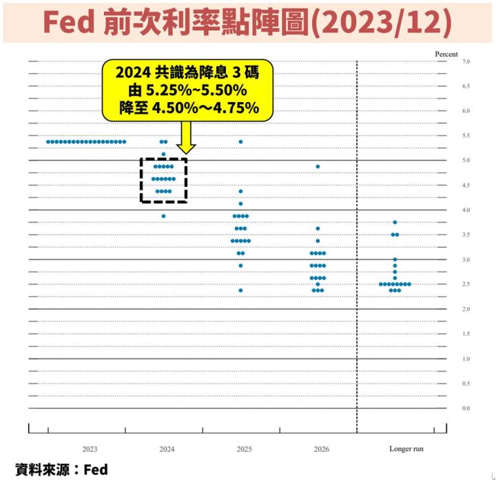 現在正是佈局債券ETF的好時機！00857B一年內有機會上漲20％？