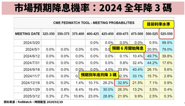 現在正是佈局債券ETF的好時機！00857B一年內有機會上漲20％？