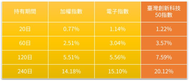股市2萬點會是關卡嗎？受惠AI與降息，創新科技相關ETF將突圍而出？