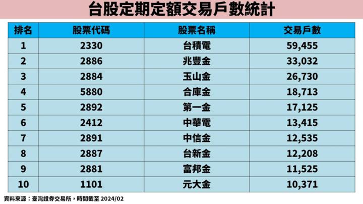 還在存金融股？00933B金融債月月配＋配息5％以上，存得「金安心」！