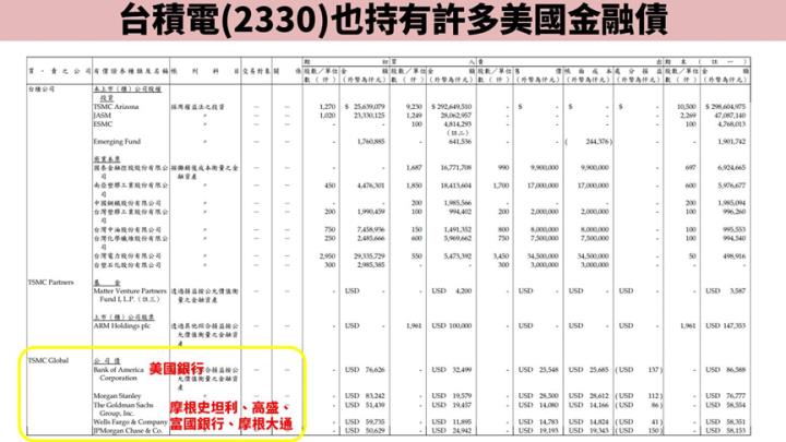 還在存金融股？00933B金融債月月配＋配息5％以上，存得「金安心」！
