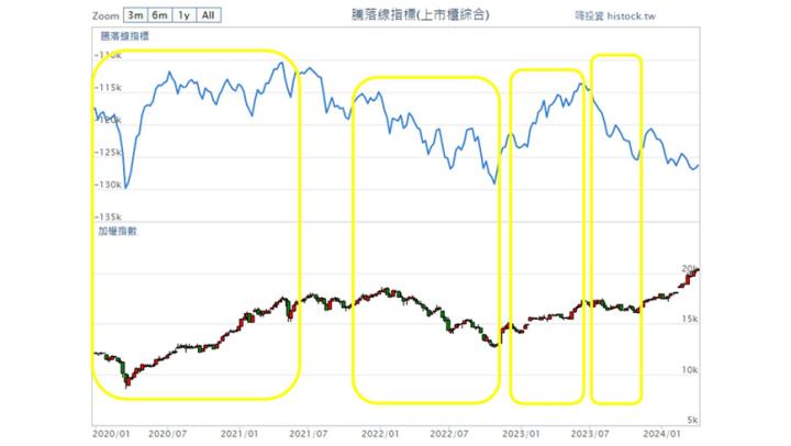 00944 幫你追強勢股！指數績效比一般高股息ETF更優？