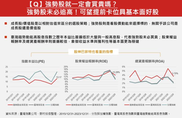 不怕買在高檔震盪的ETF？00944指數回測顯示震盪進場仍有好表現！