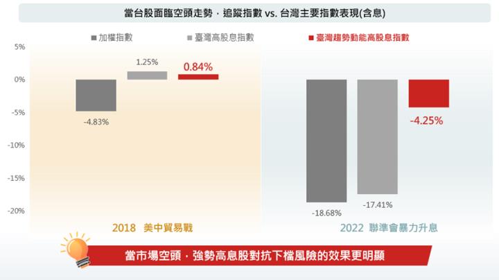 00944 正式展開募集！兼具「強勢」與「低波動」的高息 ETF。