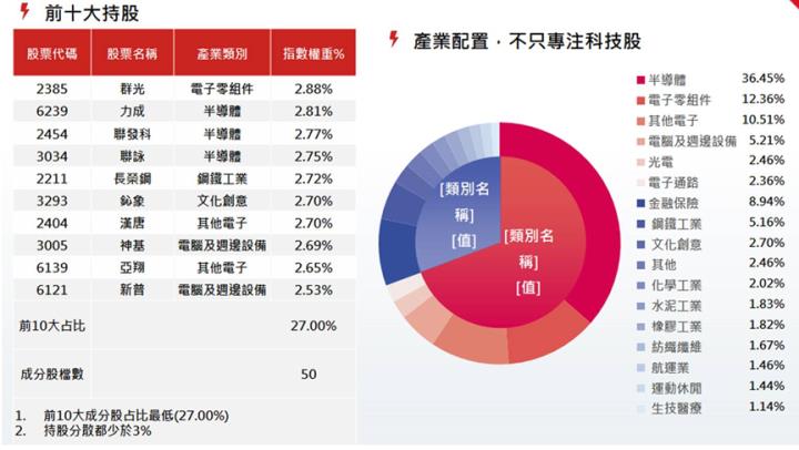00944 正式展開募集！兼具「強勢」與「低波動」的高息 ETF。