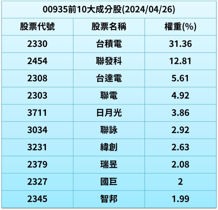 掌握ETF投資大亮點！回檔買還是創高買，關鍵密碼在創新科技ETF
