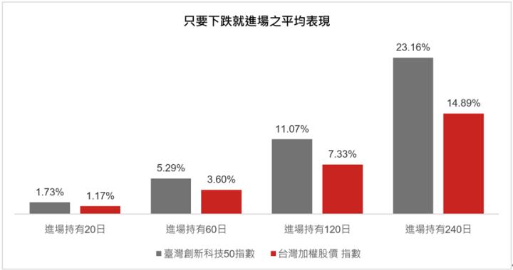 掌握ETF投資大亮點！回檔買還是創高買，關鍵密碼在創新科技ETF